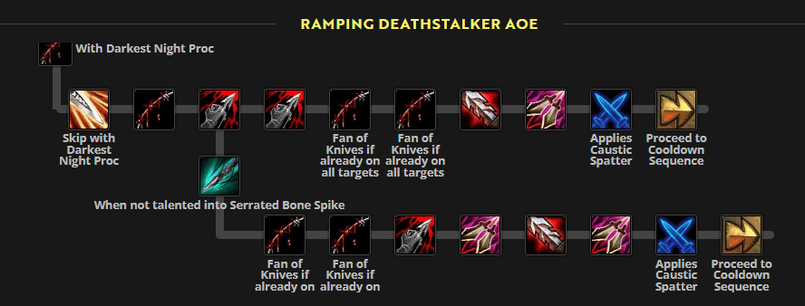 ramping deathstalker single target