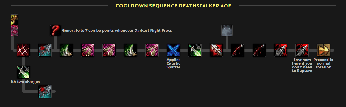 cooldown sequence deathstalker aoe