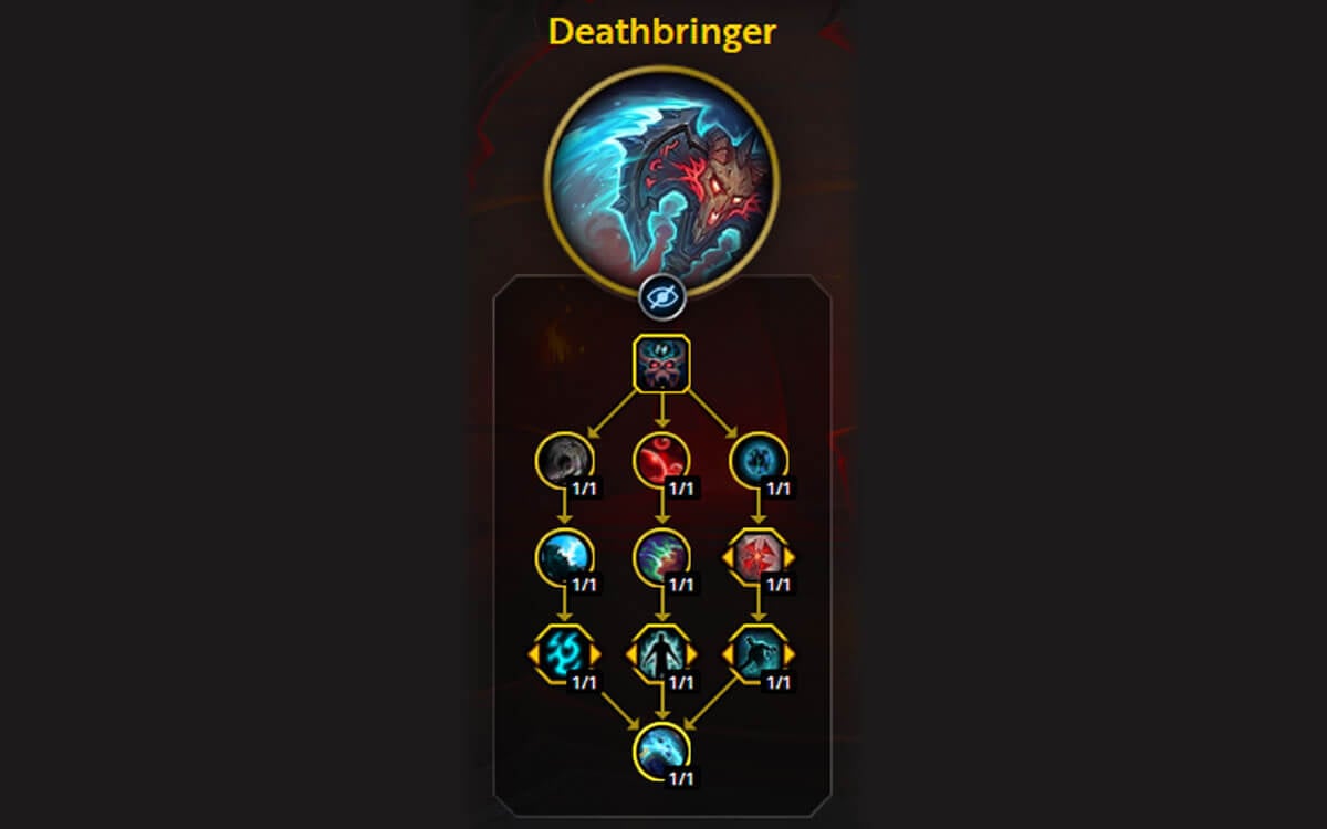 Blood DK Deathbringer Hero Talents