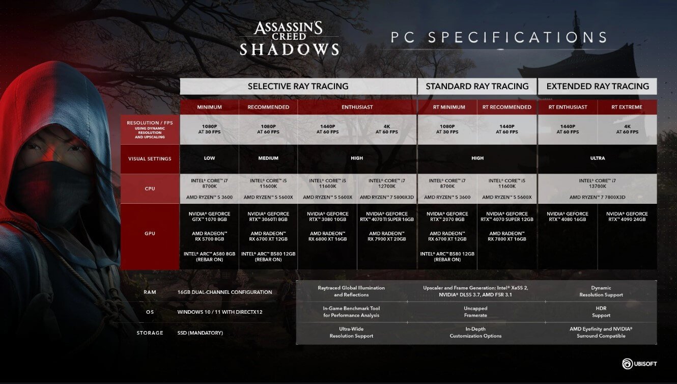 Assassin's Creed Shadows minimum requirements