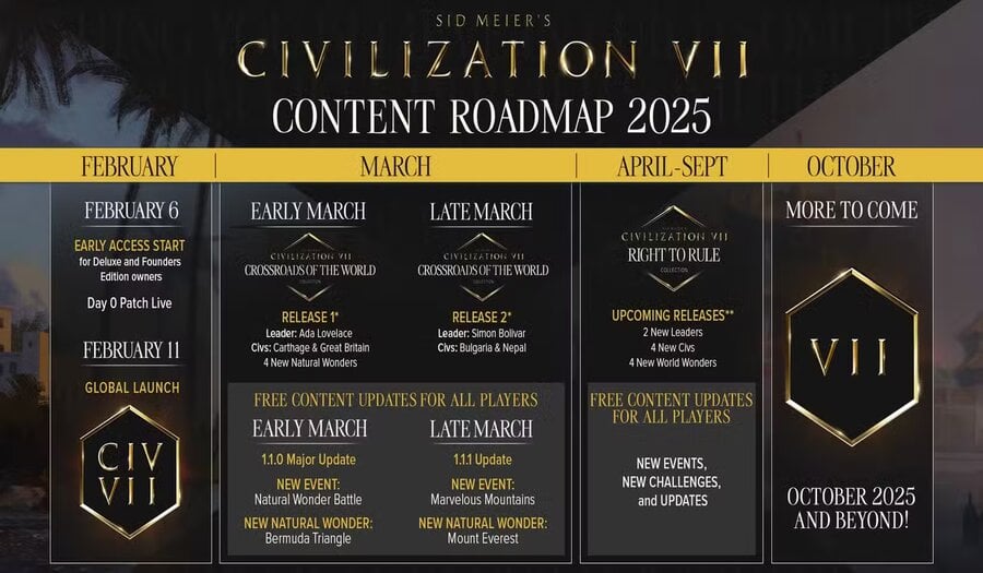 civ-7-dlc-content-roadmap