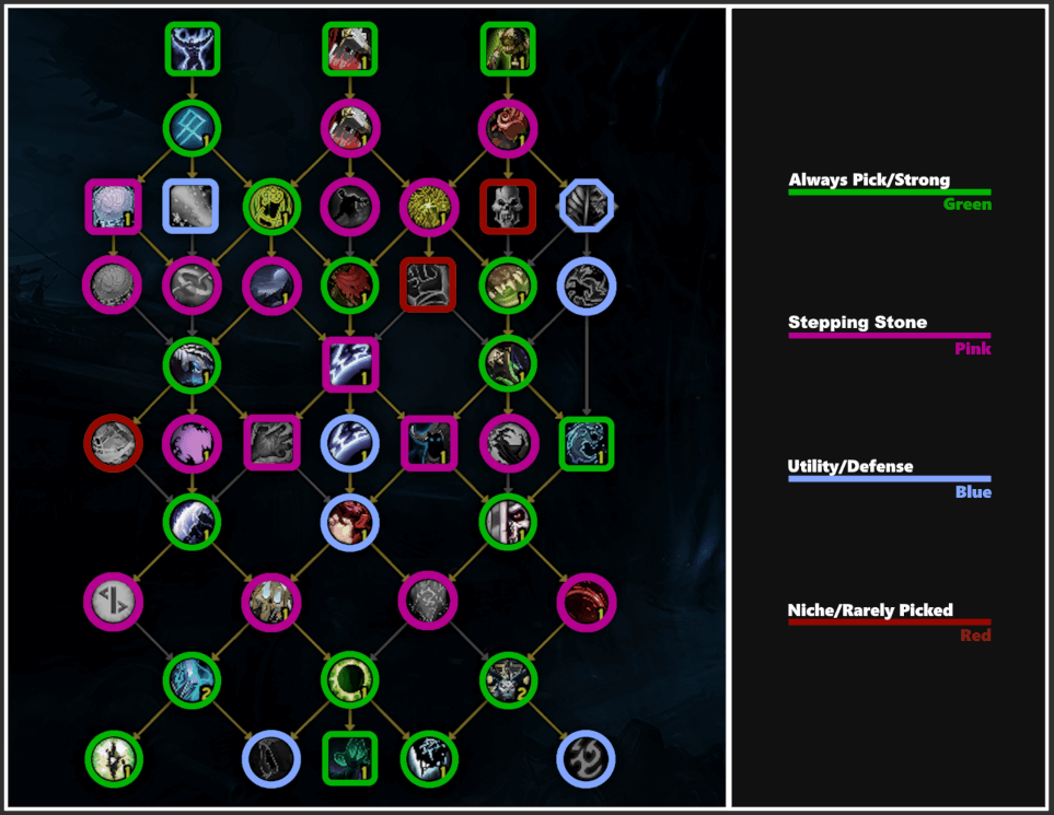 frost dk guide class talents tree