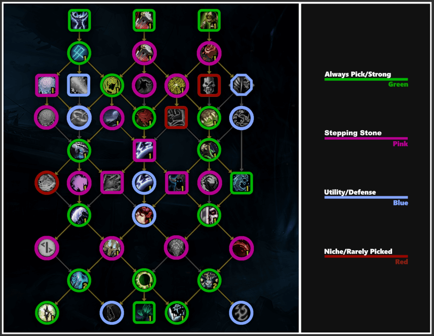 unholy dk guide class talents tree